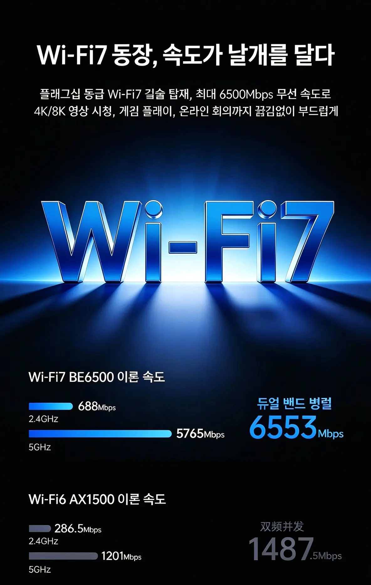 图片[11]-漫联 5G CPE A3 路由器千兆 WIFI7 无线移动随身wifi 可插卡可插网线 4CC载波聚合 BE6500-漫联CPE