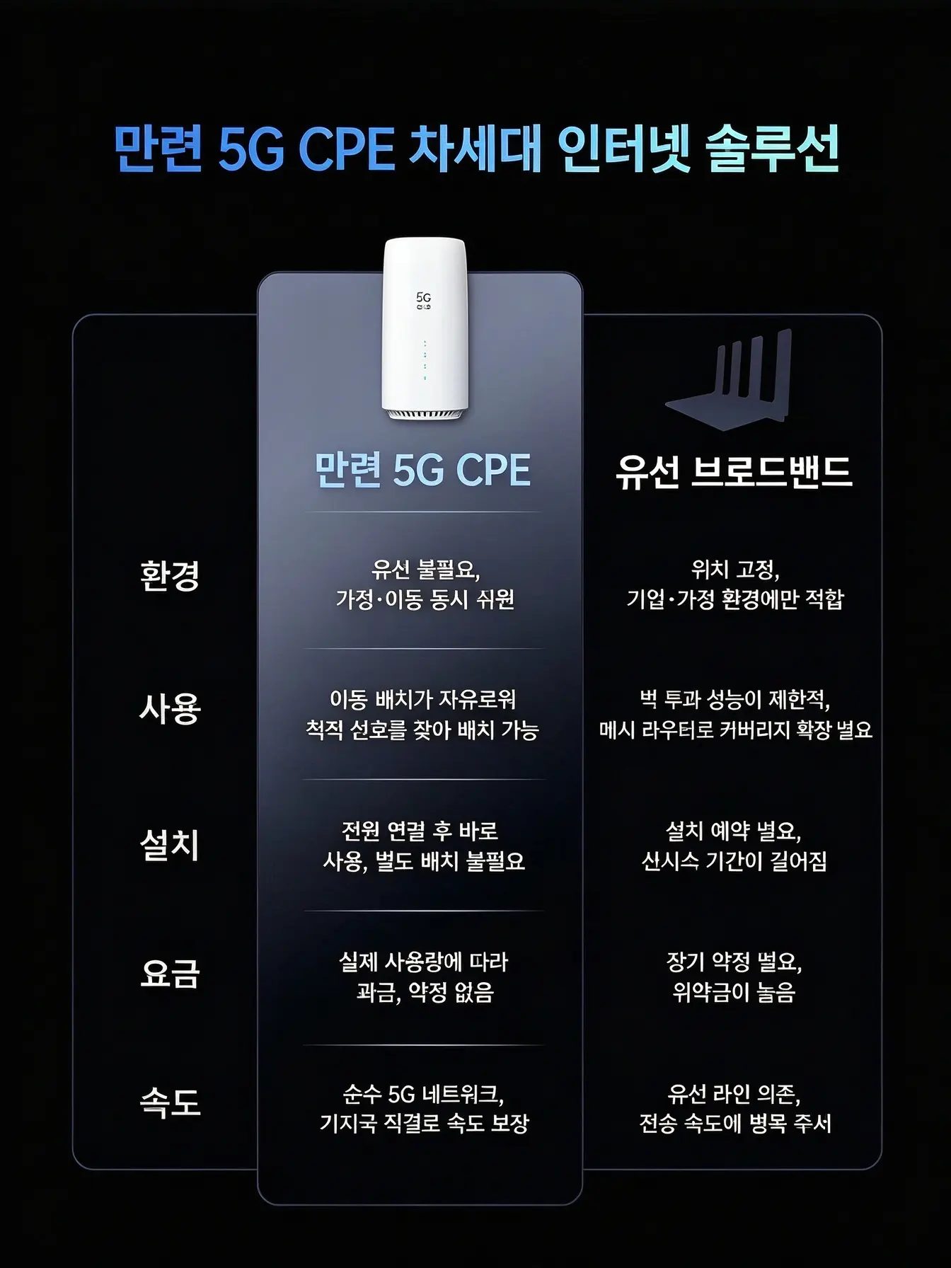 图片[2]-漫联 5G CPE A3 路由器千兆 WIFI7 无线移动随身wifi 可插卡可插网线 4CC载波聚合 BE6500-漫联CPE