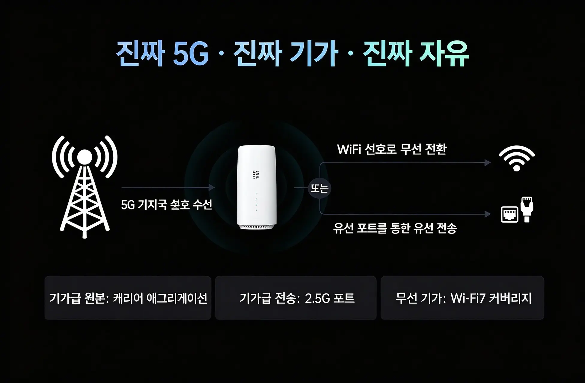 图片[3]-漫联 5G CPE A3 路由器千兆 WIFI7 无线移动随身wifi 可插卡可插网线 4CC载波聚合 BE6500-漫联CPE