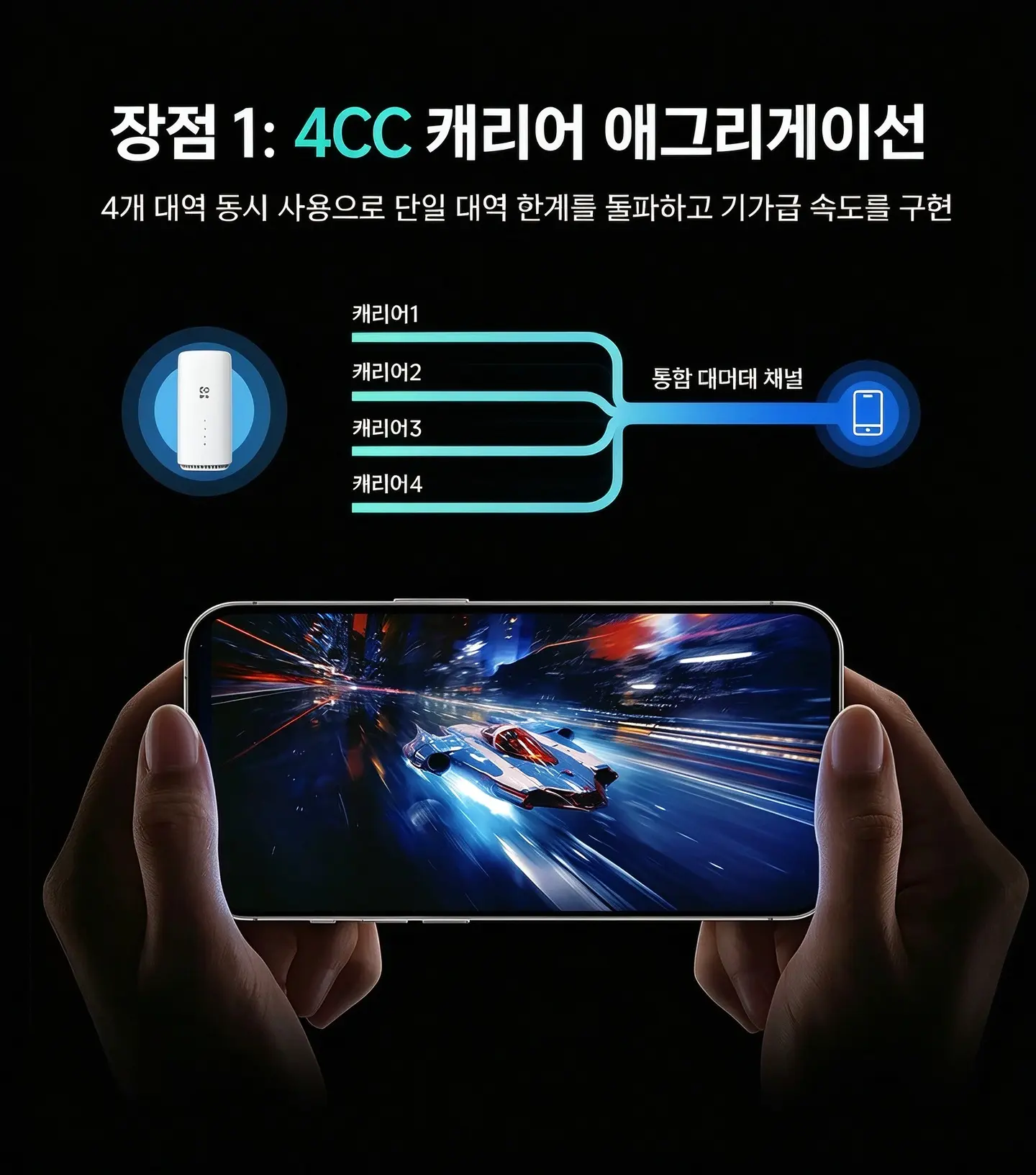 图片[7]-漫联 5G CPE A3 路由器千兆 WIFI7 无线移动随身wifi 可插卡可插网线 4CC载波聚合 BE6500-漫联CPE