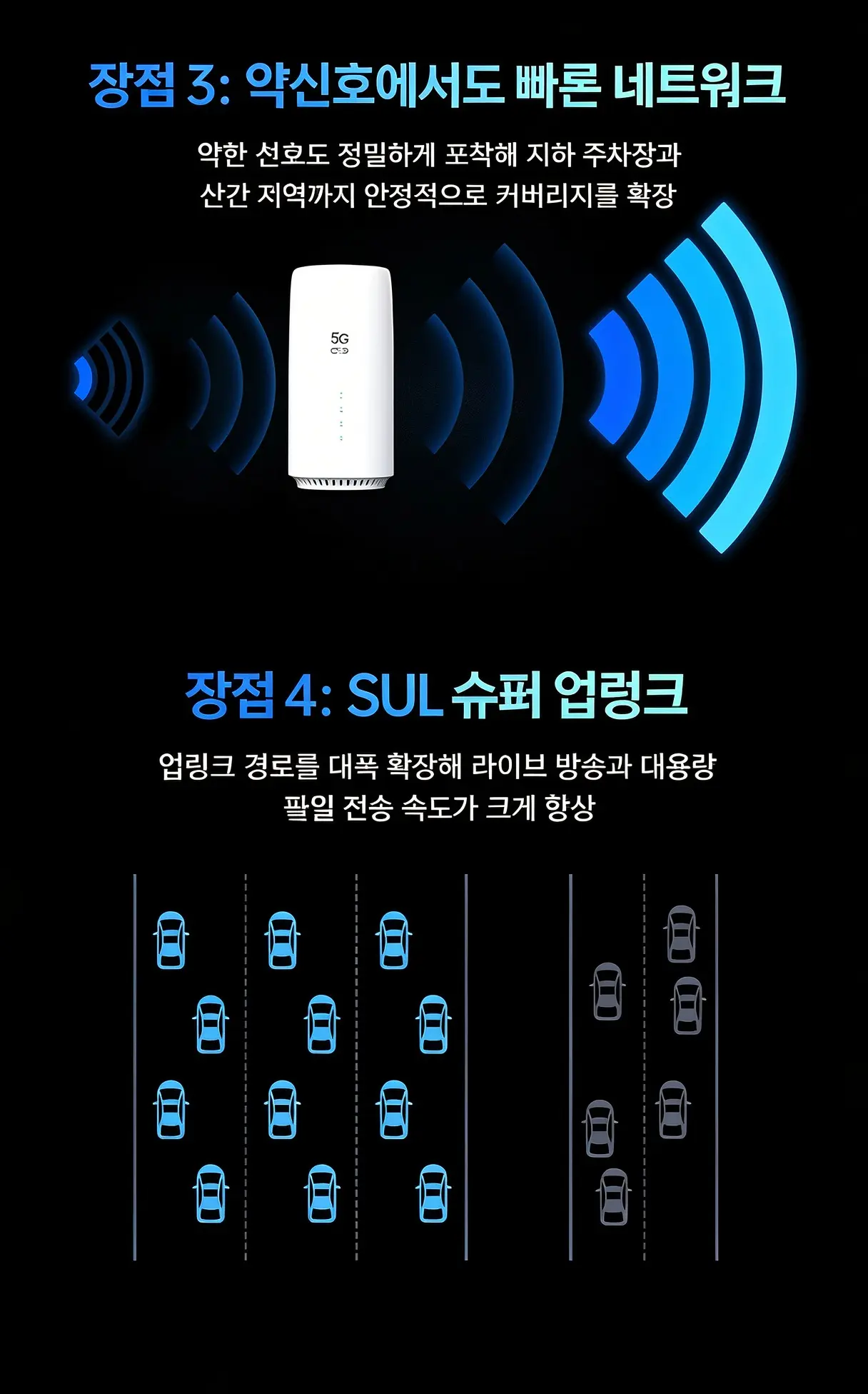 图片[9]-漫联 5G CPE A3 路由器千兆 WIFI7 无线移动随身wifi 可插卡可插网线 4CC载波聚合 BE6500-漫联CPE